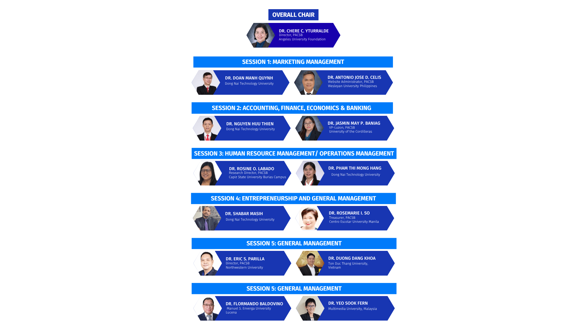 Organizational Chart Team Whiteboard in Navy Light Blue Purple Casual Corporate Style (2)
